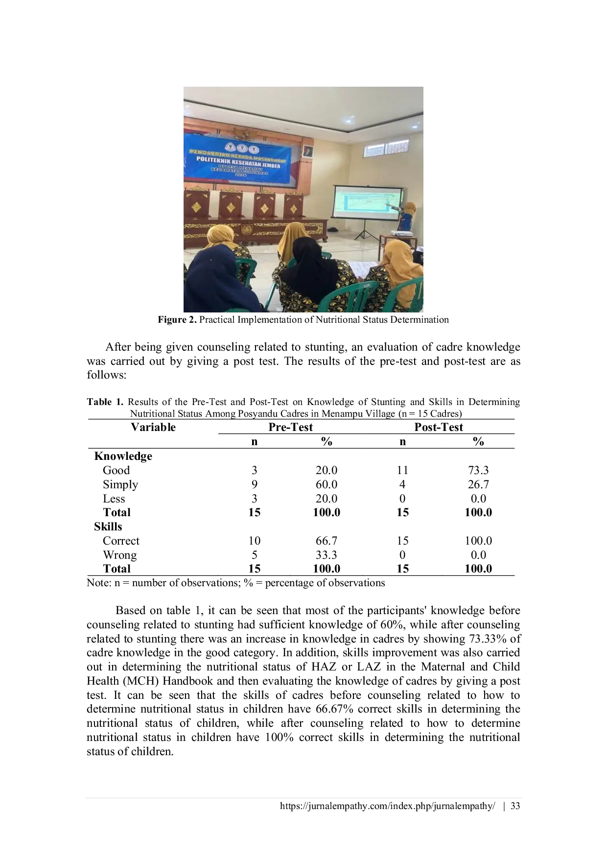 JURIS Empowering the Role of Cadres in Stunting Prevention with Nutrition Counseling