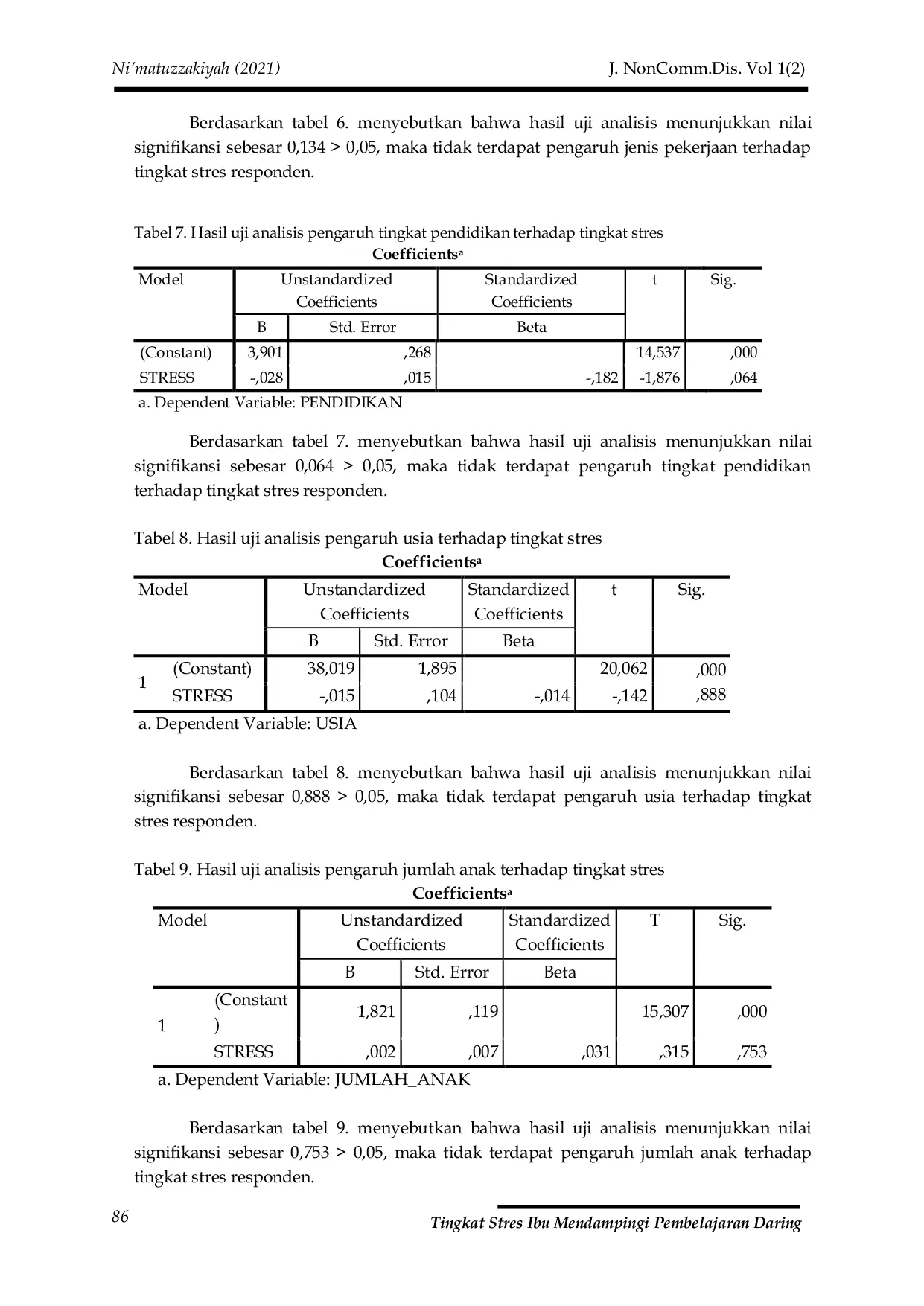 JURIS Tingkat Stres Ibu dalam Mendampingi Pembelajaran Daring Selama Masa Pandemi COVID 19