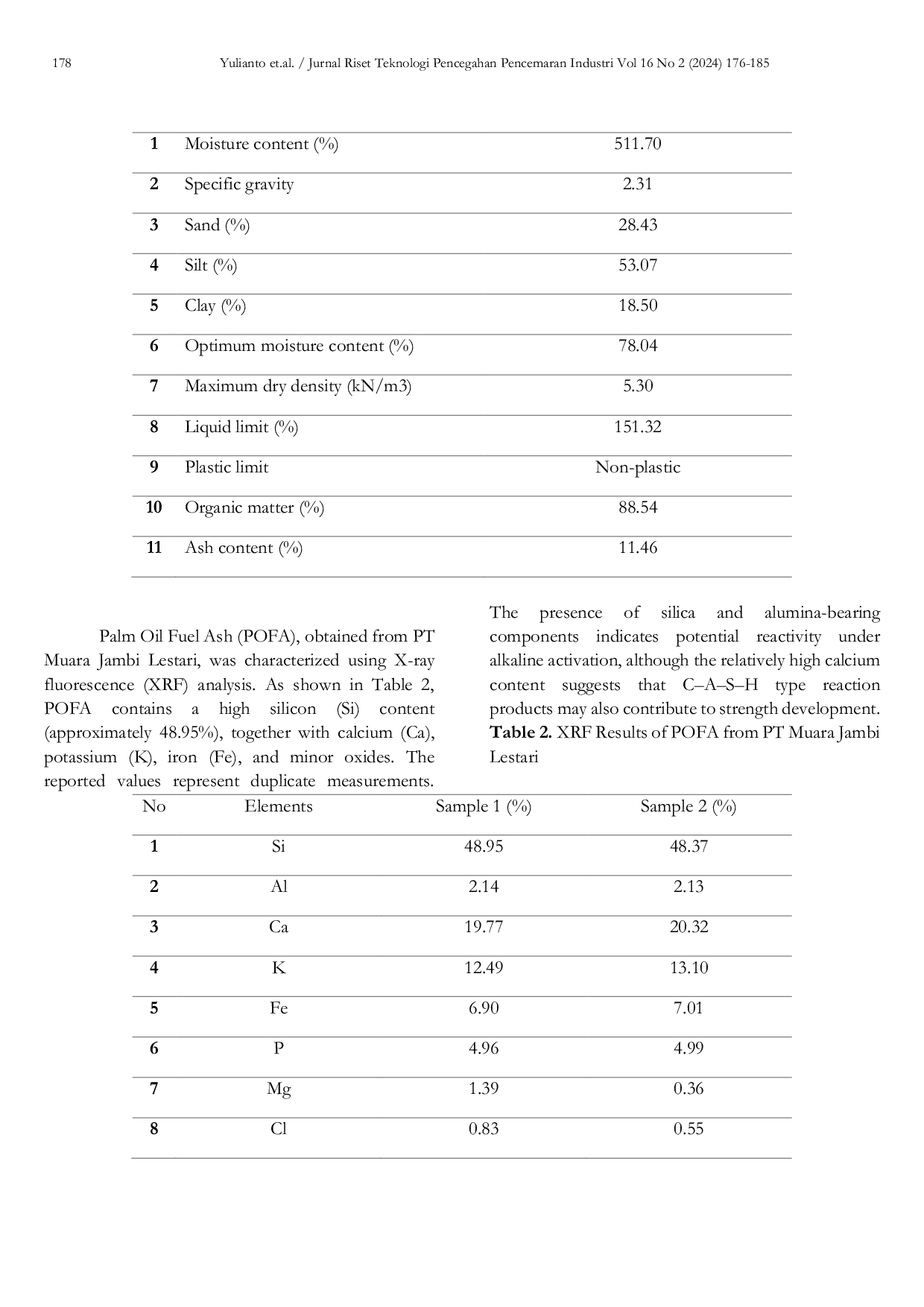 JURIS Mechanical Properties Improvement of Peat Soils Stabilized by Palm Oil Fuel Ash POFA based Geopolymer