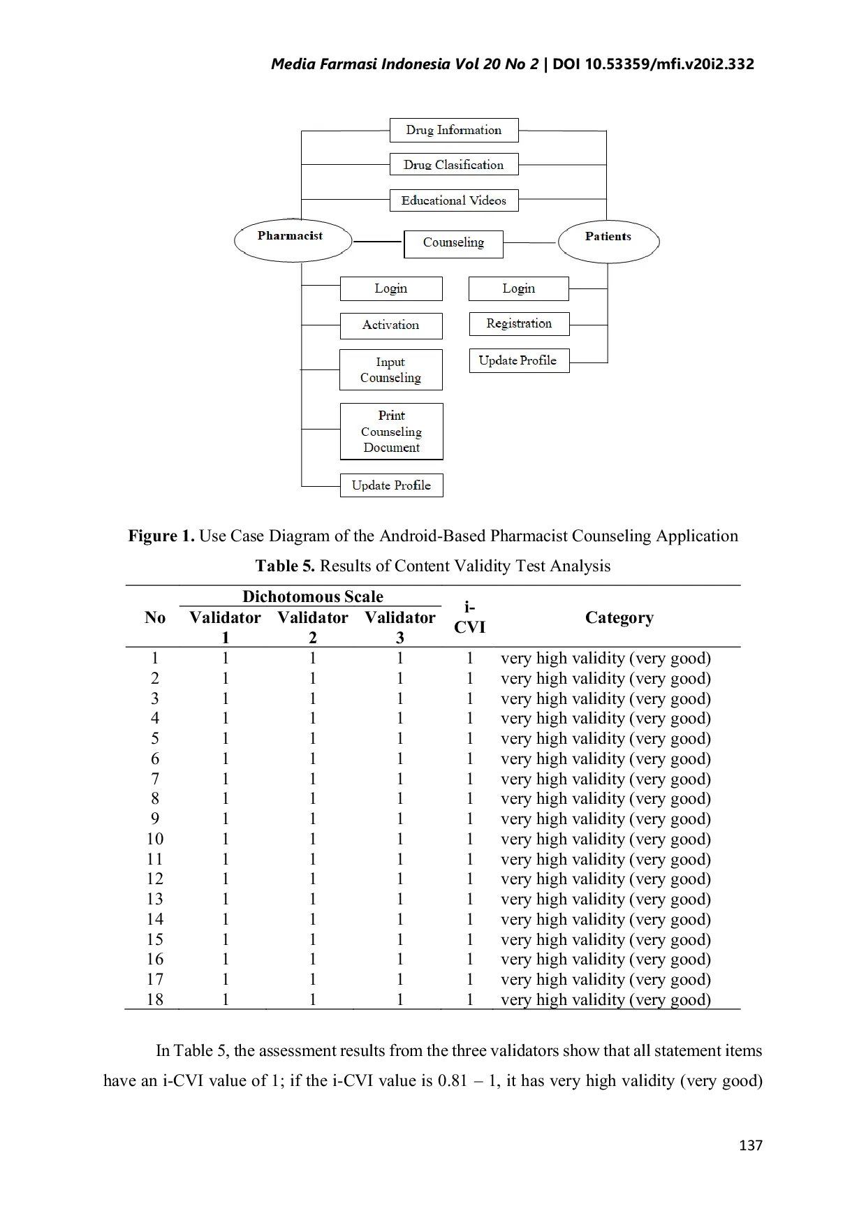 JURIS Pengembangan Aplikasi Konseling Farmasi Berbasis Android Untuk Pasien Hipertensi