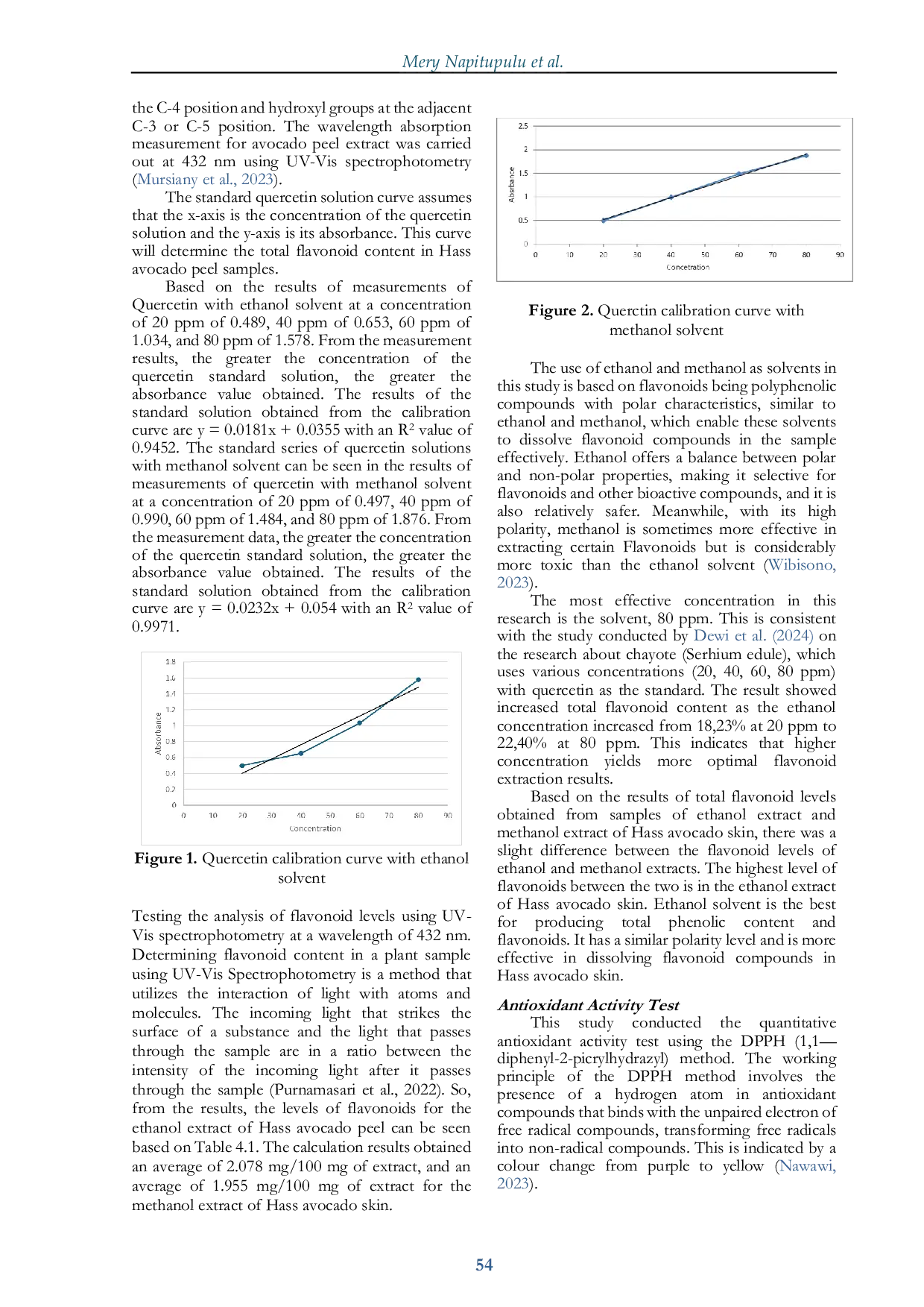 JURIS Effect Of Solvent Differences On Flavonoid Levels And Antioxidant Activity Of Hass Avocado Peel Persea Americana Hass