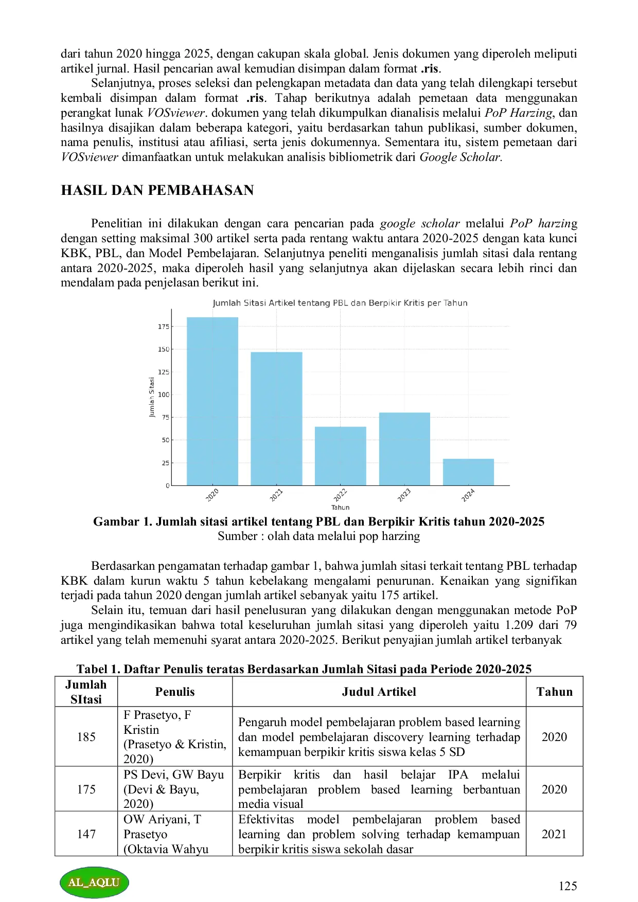 JURIS Analisis Bibliometrik Tentang PBL Sebagai Model Pembelajaran Efektif Untuk Mengasah Kemampuan Berpikir Kritis Siswa