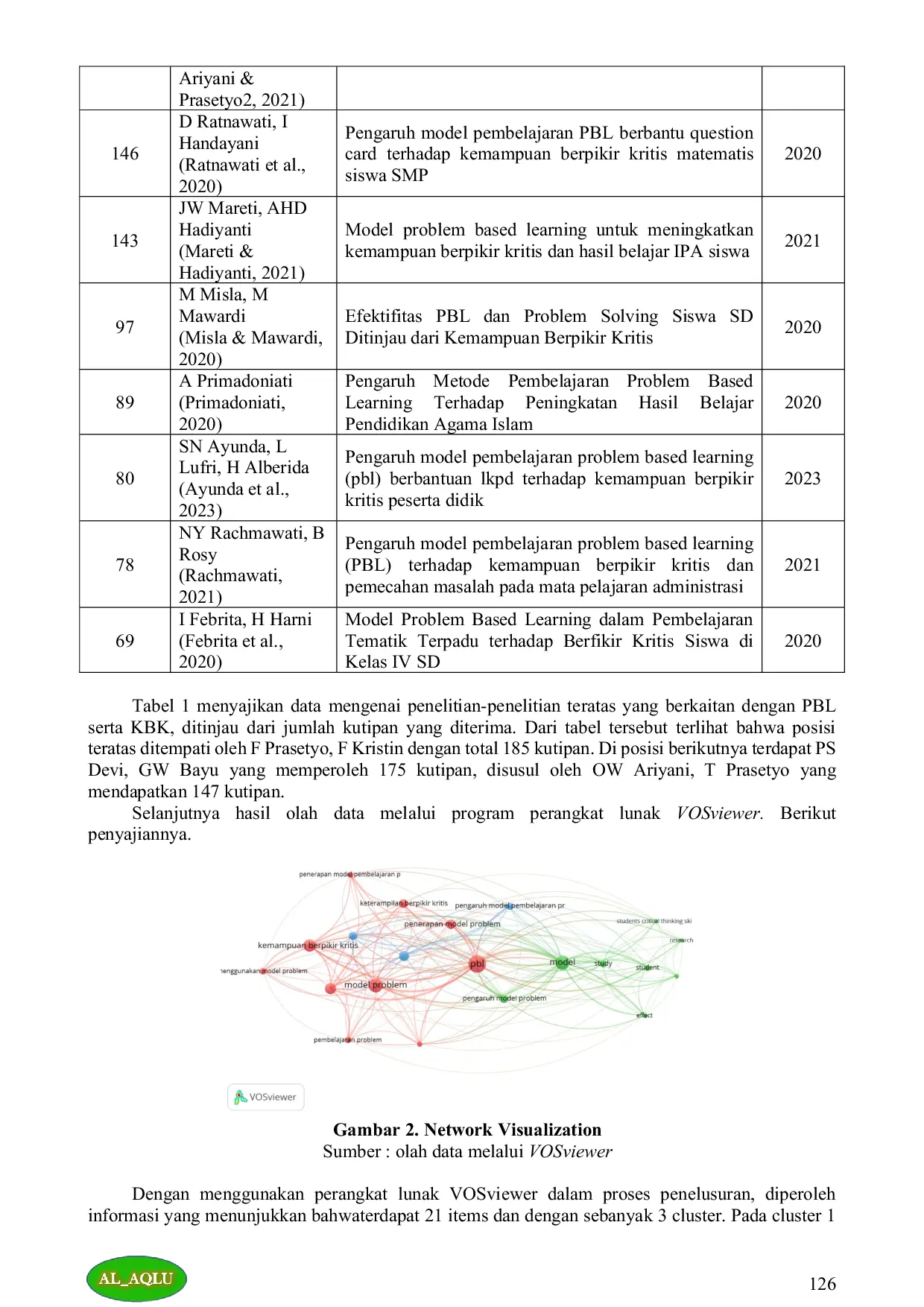 JURIS Analisis Bibliometrik Tentang PBL Sebagai Model Pembelajaran Efektif Untuk Mengasah Kemampuan Berpikir Kritis Siswa