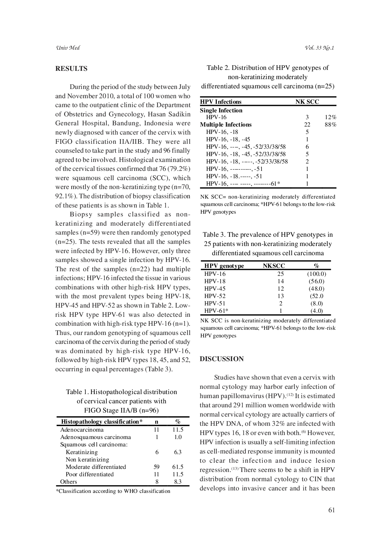 juris Multiple human papilloma virus infections predominant in squamous cell cervical carcinoma in Bandung