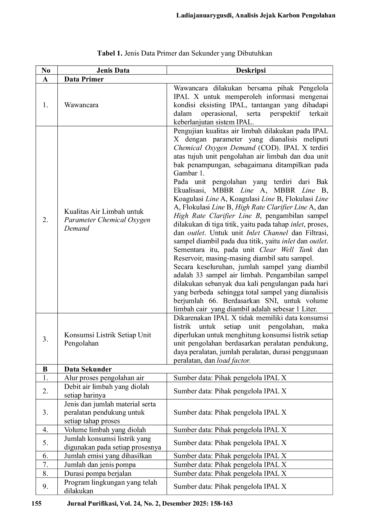 JURIS Analisis Jejak Karbon Pengolahan Limbah Air Skala Perkotaan dengan Pendekatan Life Cycle Assessment Studi Kasus IPAL X Jakarta Selatan