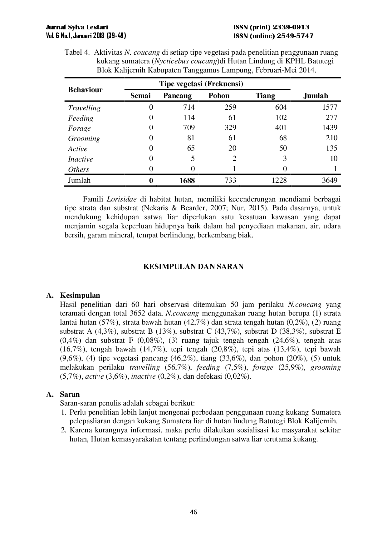 juris Penggunaan Ruang Kukang Sumatera Nycticebus coucang Pelepasliaran International Animal Rescue Indonesia IARI di Hutan Lindung KPHL Batutegi Blok Kalijernih Tanggamus Lampung Space Using of Sumatr