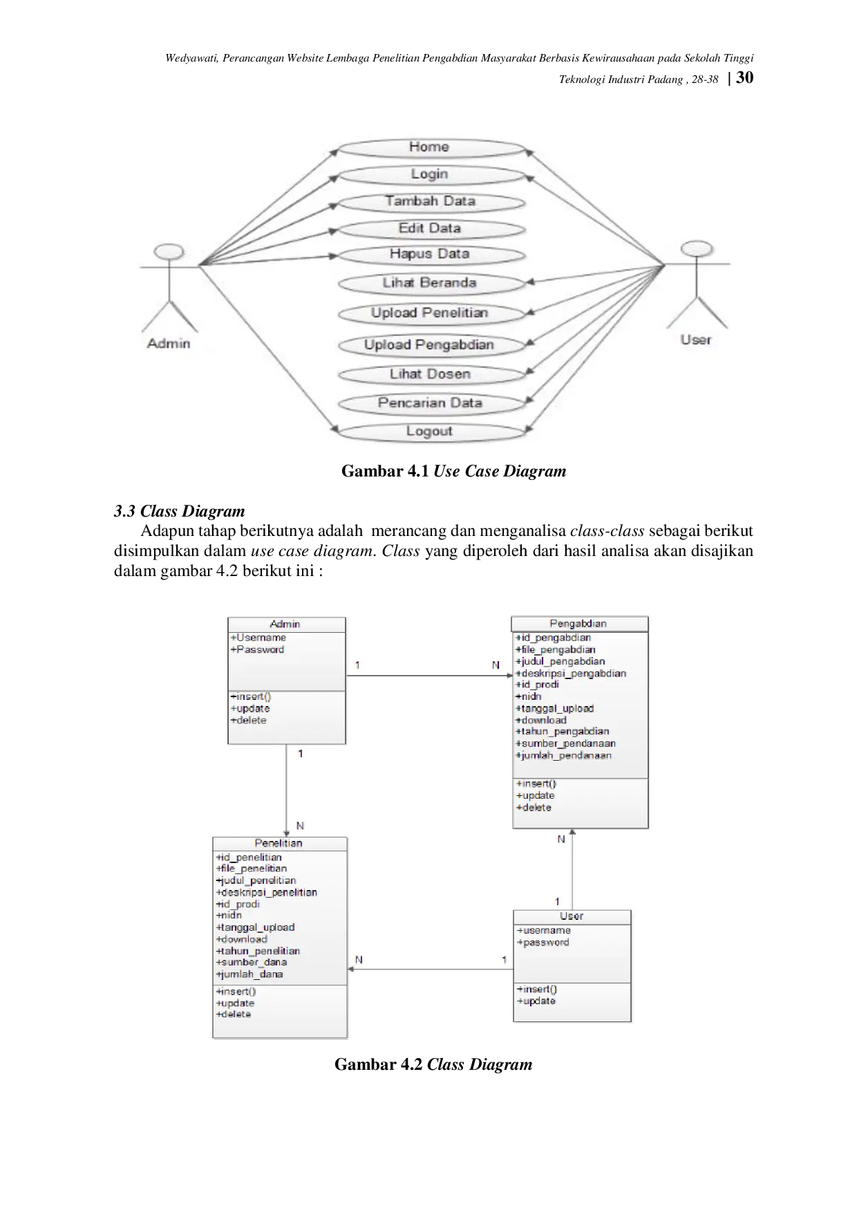 juris Perancangan Website Lembaga Penelitian Pengabdian Masyarakat Berbasis Kewirausahaan pada Sekolah Tinggi Teknologi Industri Padang