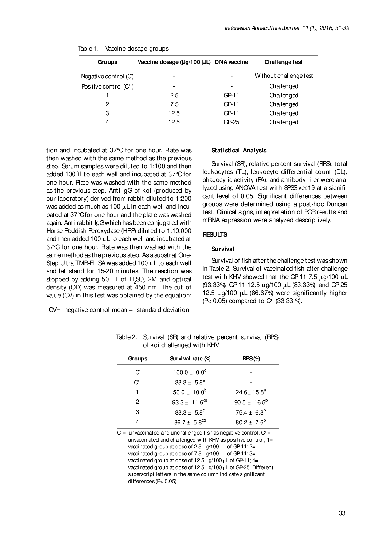 juris EFFICACY OF GP 11 KHV DNA VACCINE IN Cyprinus carpio koi