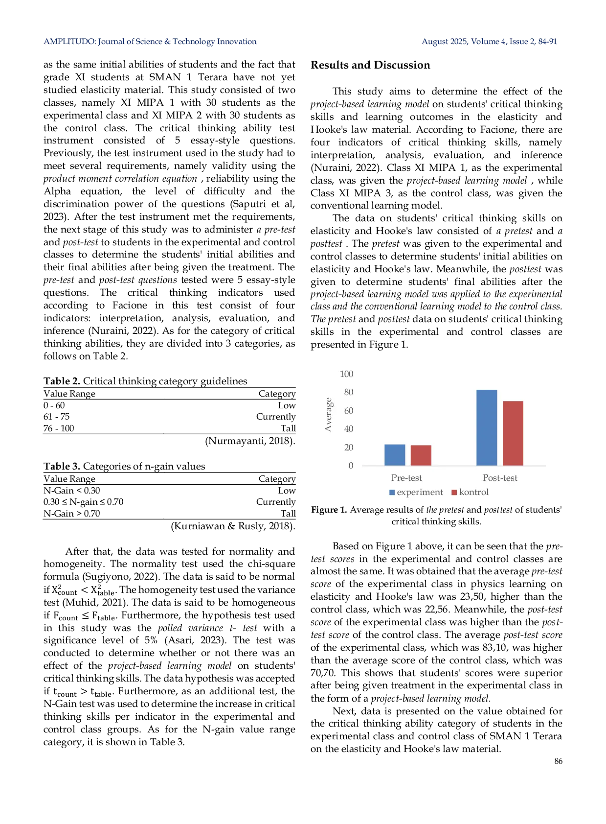 JURIS Project Based Learning Model on Students Critical Thinking Skills on the Material of Elasticity and Hooke s Law