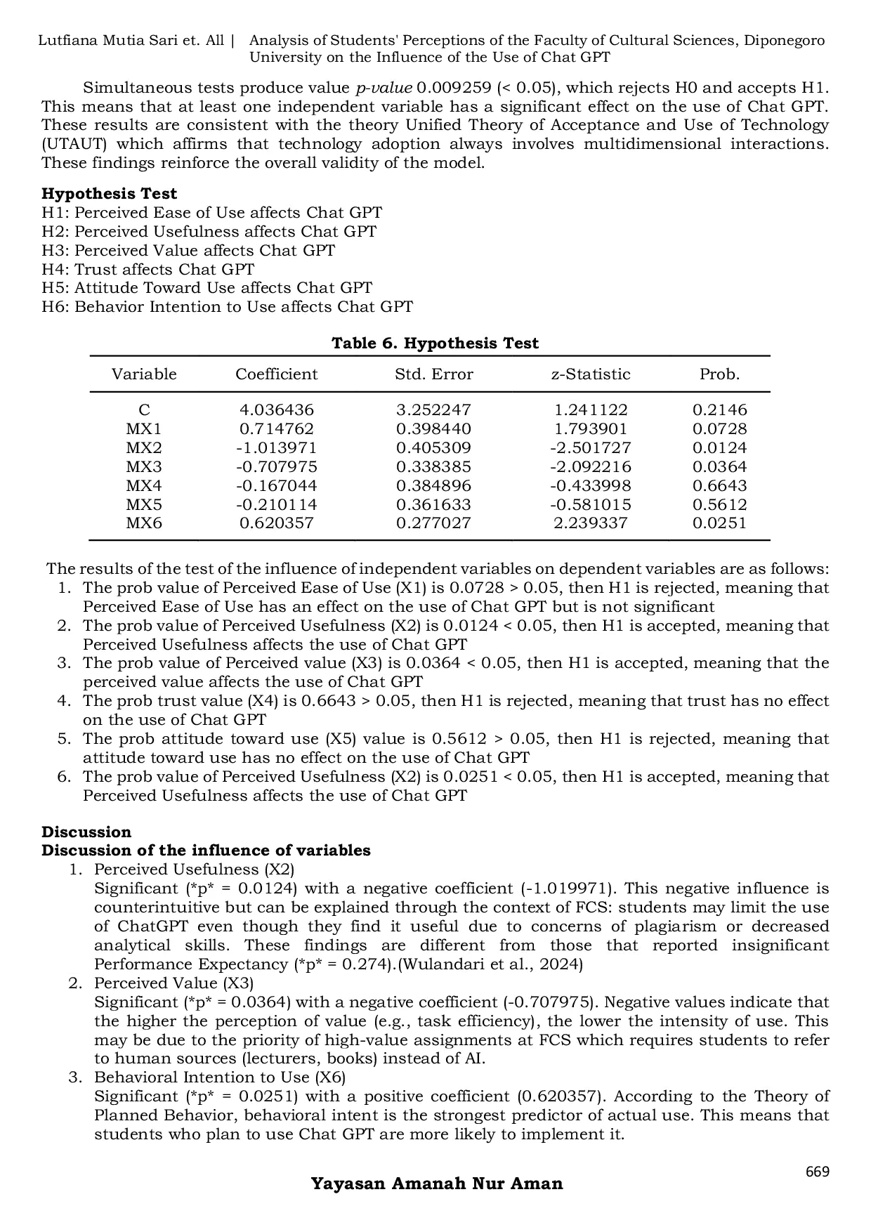 JURIS Analysis of Students Perceptions of the Faculty of Cultural Sciences Diponegoro University on the Influence of the Use of Chat GPT
