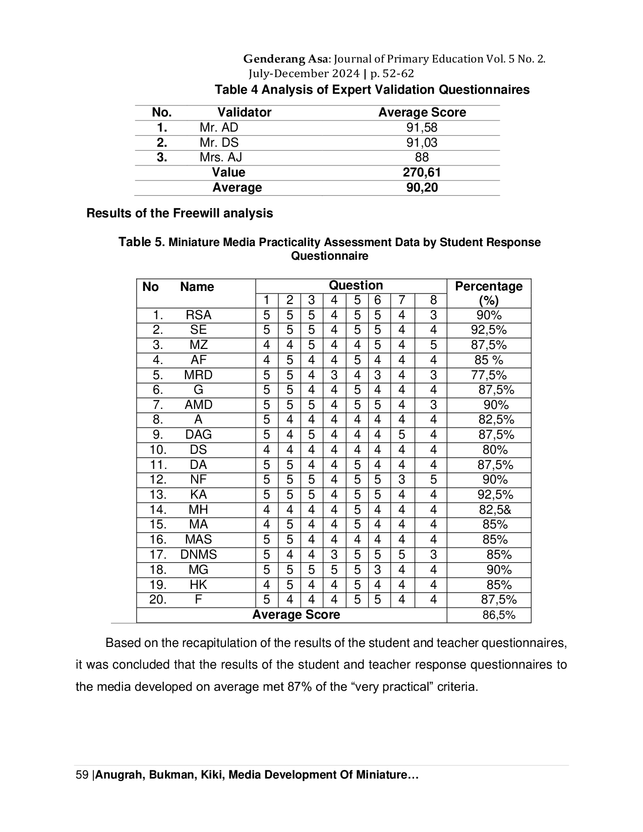 JURIS Media Development Of Miniature Places Of Worship in Learning Pancasila Education in Class IV Public Elementary School 7 Palembang
