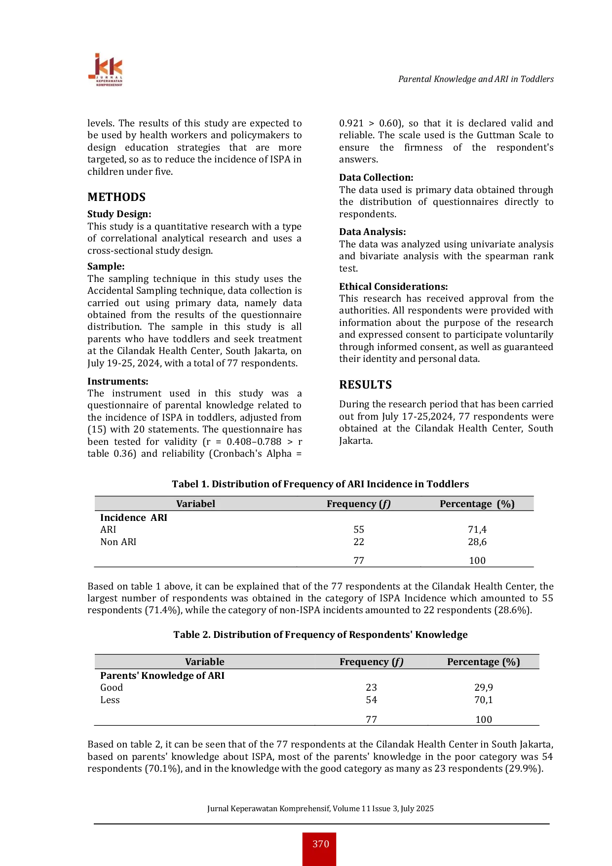 JURIS Parental Knowledge and Its Association with Acute Respiratory Infection ARI In Toddlers A Cross Sectional Study at Cilandak Health Center South Jakarta