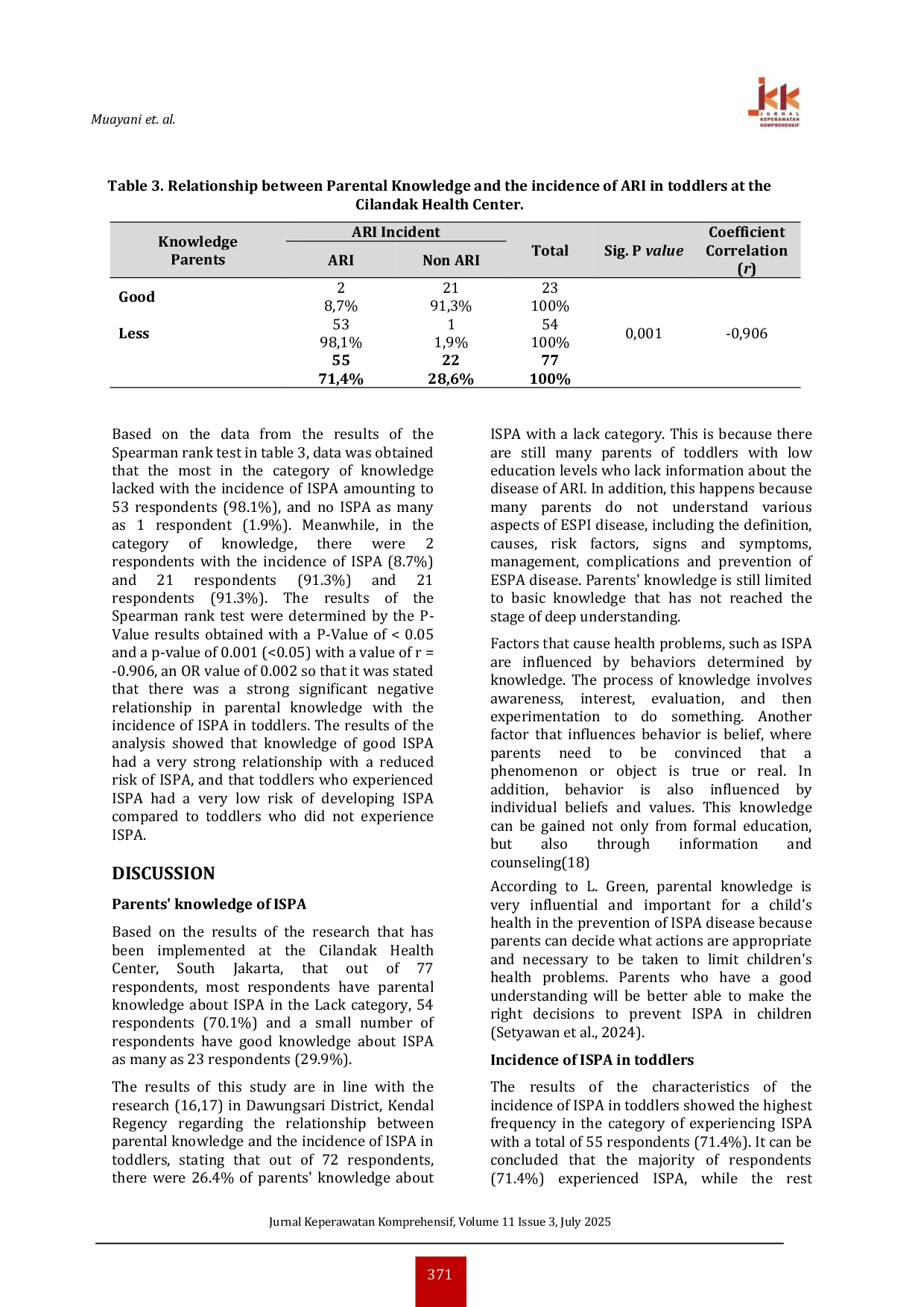 JURIS Parental Knowledge and Its Association with Acute Respiratory Infection ARI In Toddlers A Cross Sectional Study at Cilandak Health Center South Jakarta
