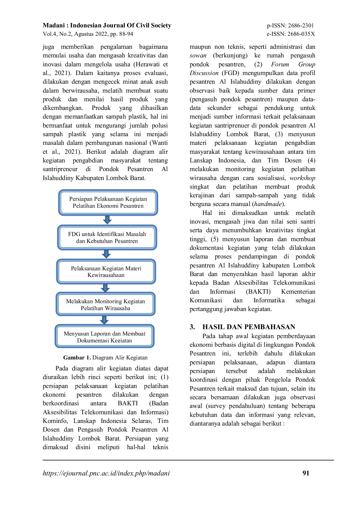 JURIS Penguatan Santripreneur melalui Pemberdayaan Ekonomi di Lingkungan Pondok Pesantren