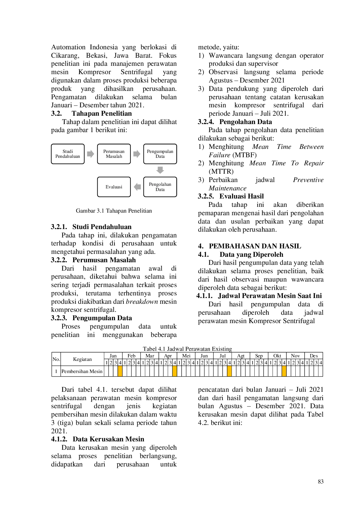 JURIS Analisa Penerapan Preventive Maintenance Pada Mesin Kompresor Sentrifugal dengan menggunakan Metode Mean Time Between Failure dan Mean Time to Repair