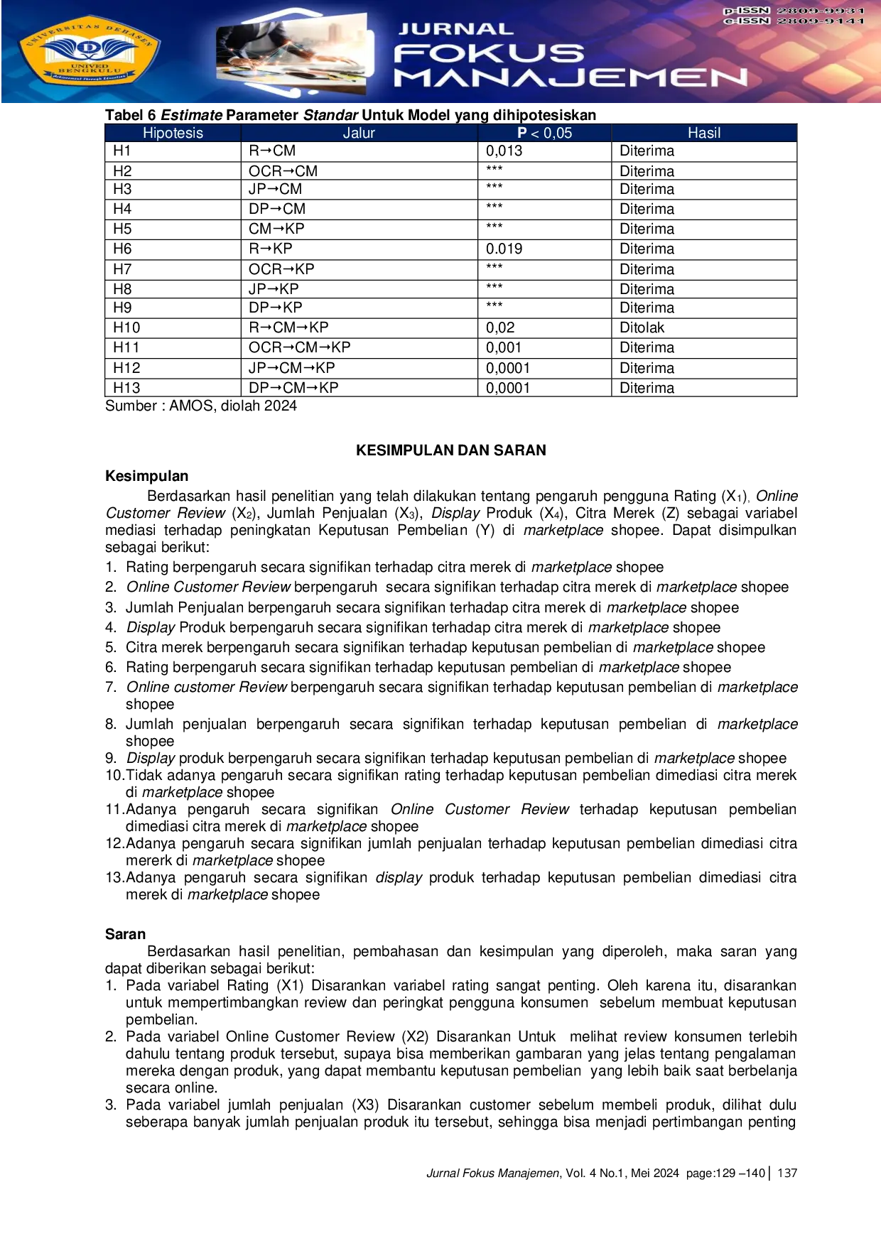 JURIS From Ratings And Purchase Decisions Brand Image Perspective