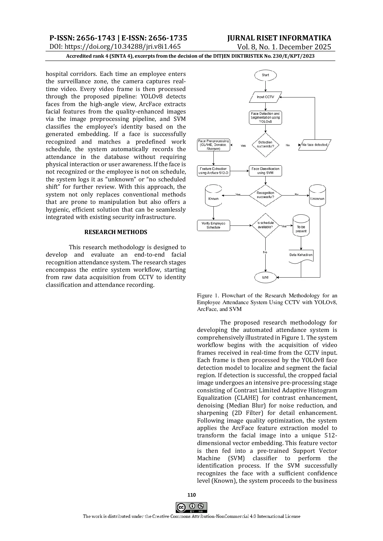 JURIS Facial Recognition Performance Evaluation With YOLOv8 ArcFace and SVM in a Contactless Employee Attendance System