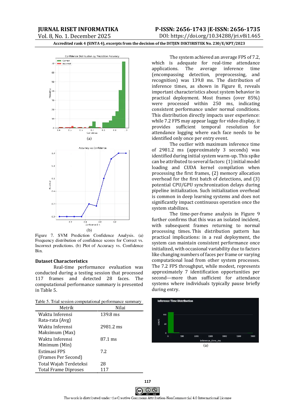 JURIS Facial Recognition Performance Evaluation With YOLOv8 ArcFace and SVM in a Contactless Employee Attendance System