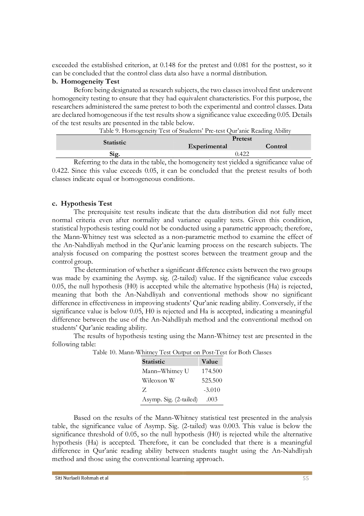 JURIS The Effect of the AnAcNahdliyah Method on the Qur anic Reading Ability of Grade V Students at Madrasah Ibtidaiyah Negeri Blora