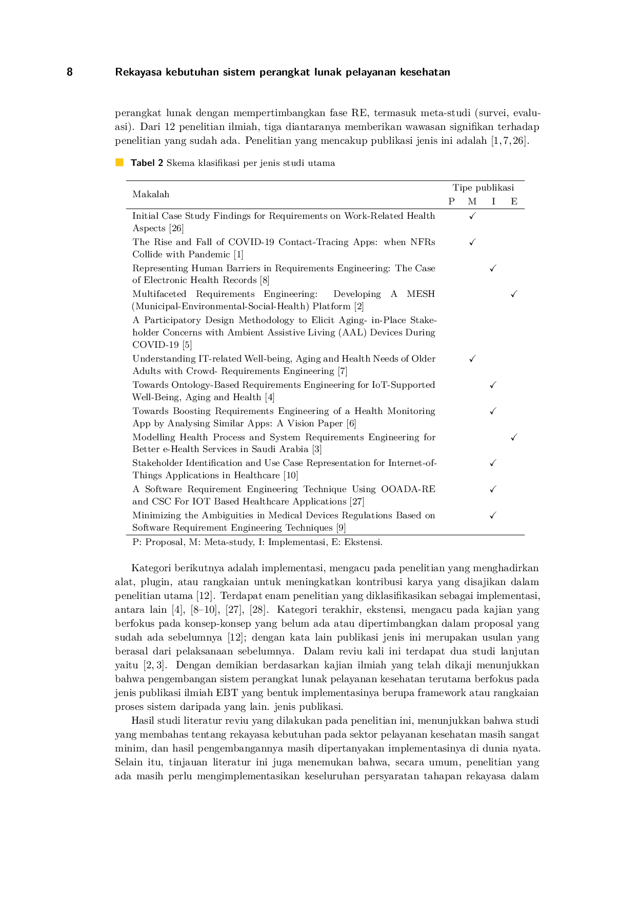JURIS Rekayasa kebutuhan untuk pengembangan sistem perangkat lunak pelayanan kesehatan Literatur Reviu Sistematis