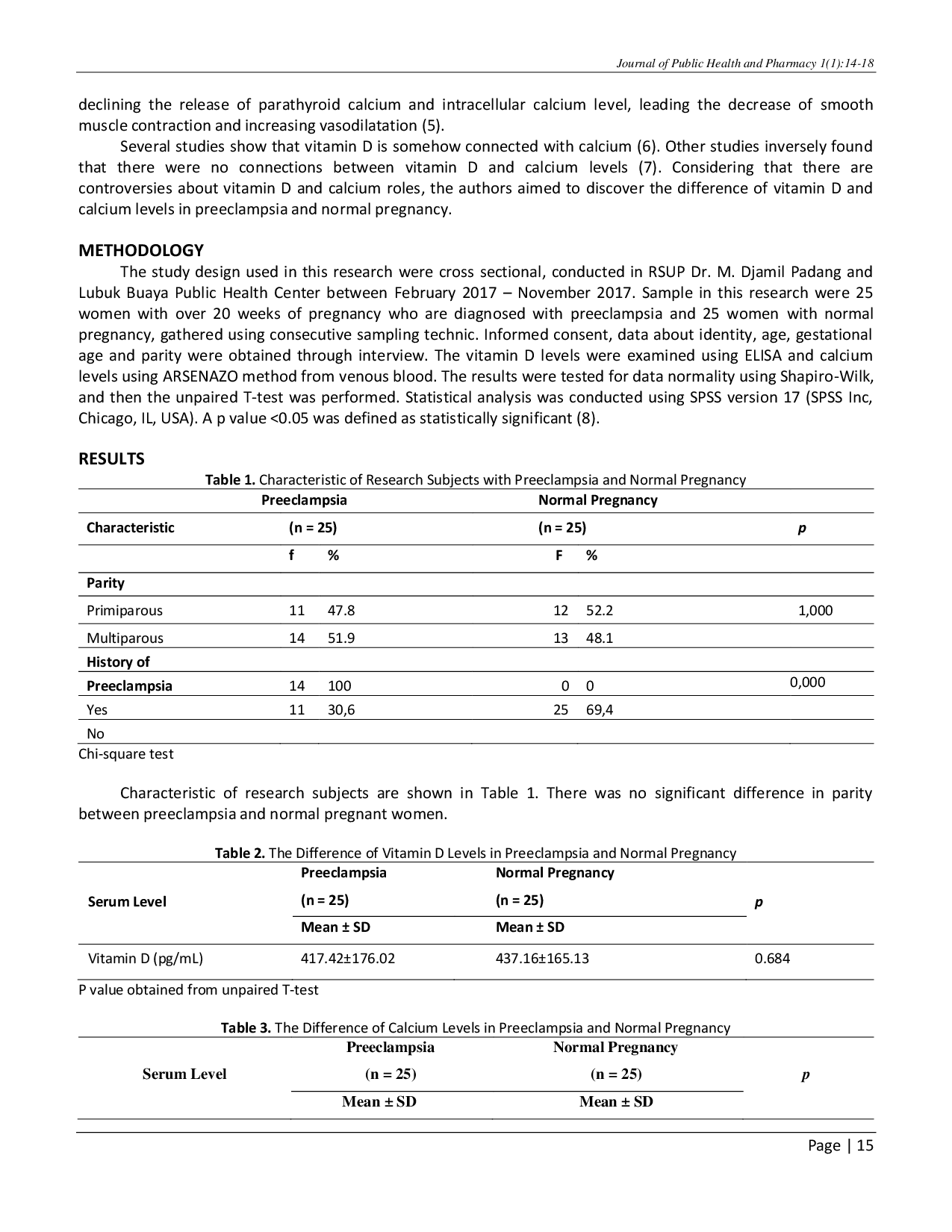 JURIS The Difference Of Vitamin D And Calcium Levels In Preeclampsia And Normal Pregnancy