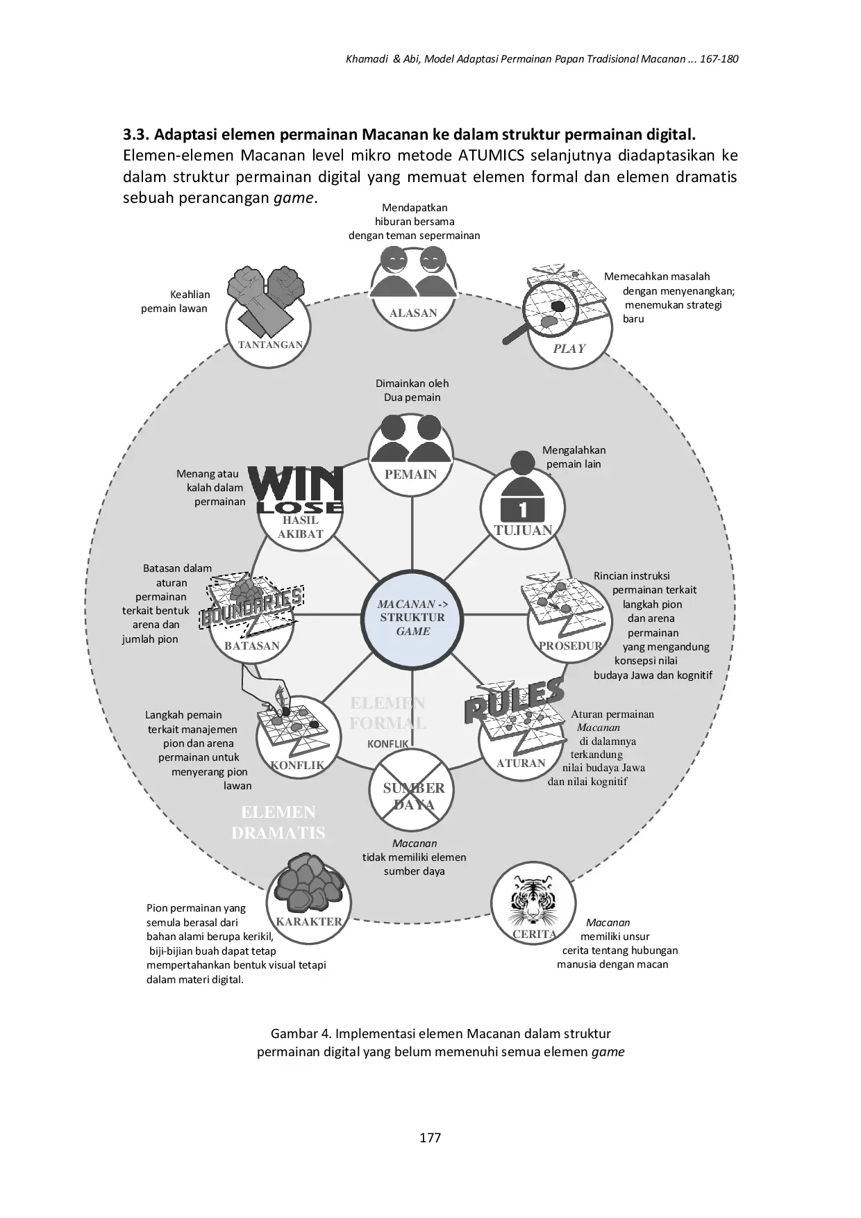 JURIS Model Adaptasi Permainan Papan Tradisional Macanan ke dalam Perancangan Permainan Digital