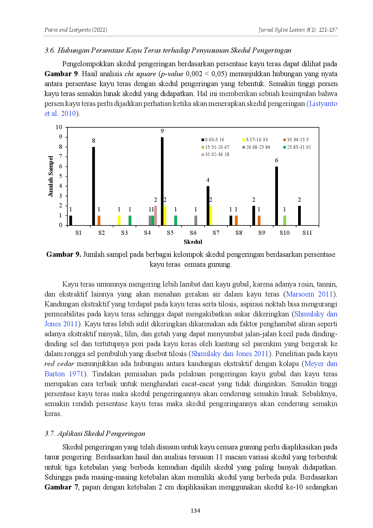 juris Hubungan Letak Aksial dan Variasi Ketebalan Papan terhadap Penyusunan Skedul Pengeringan Kayu Cemara Gunung Casuarina Junghuhniana Miq Relationship Between Axial Location and Board Thickness Varia