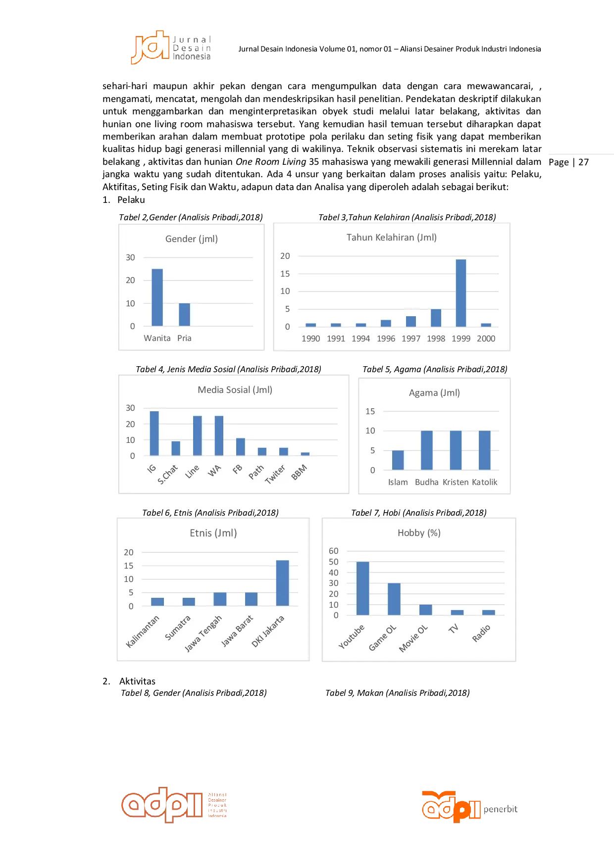 JURIS Pengaruh Perilaku Budaya Generasi Milleniial Menghadapi Revolusi Industri Terhadap Ruang Hunian Pribadi Dengan Studi Kasus One Room Living Mahasiswa