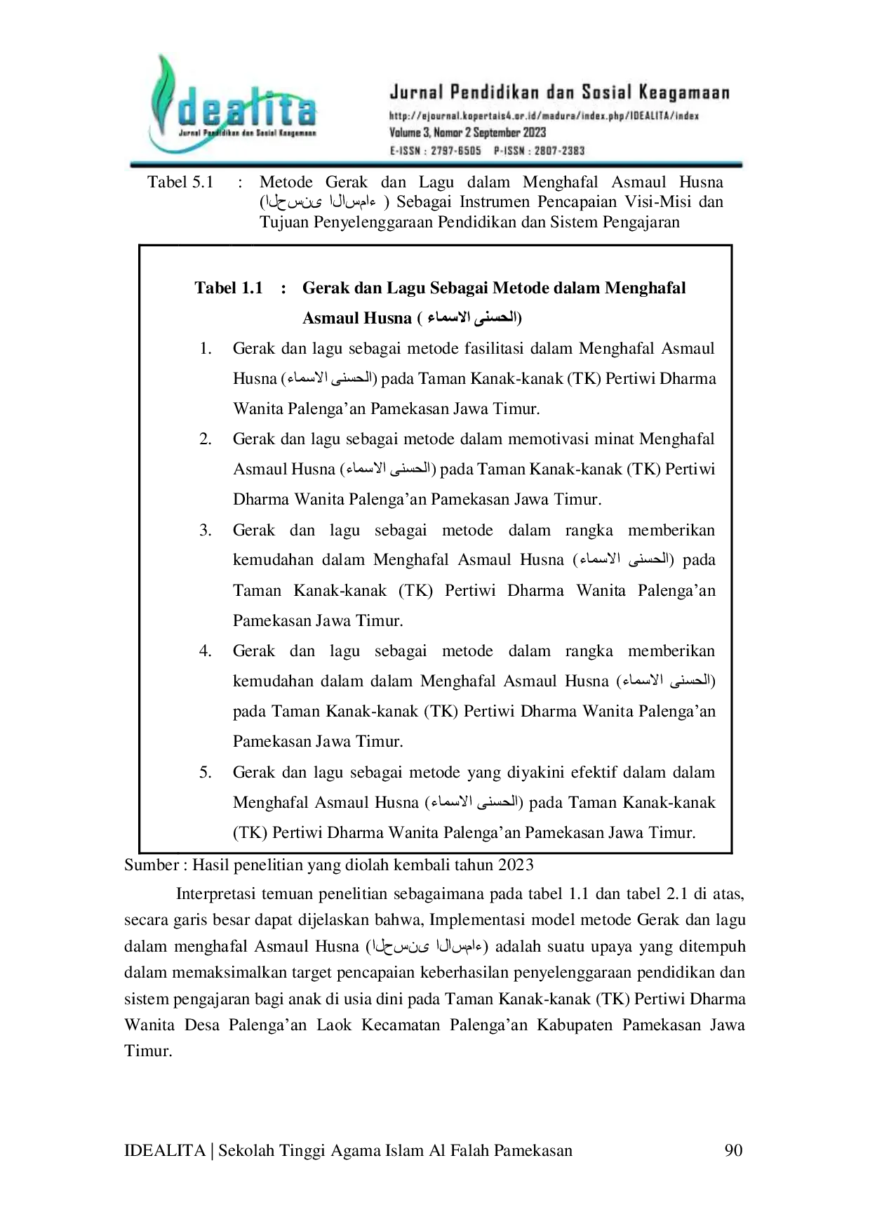 JURIS Implementasi Model Metode Gerak Dan Lagu Dalam Menghafal Asmaul Husna Bagi Anak Usia Dini Studi Pada Tk Pertiwi Dharma Wanita Palengaan Pamekasan