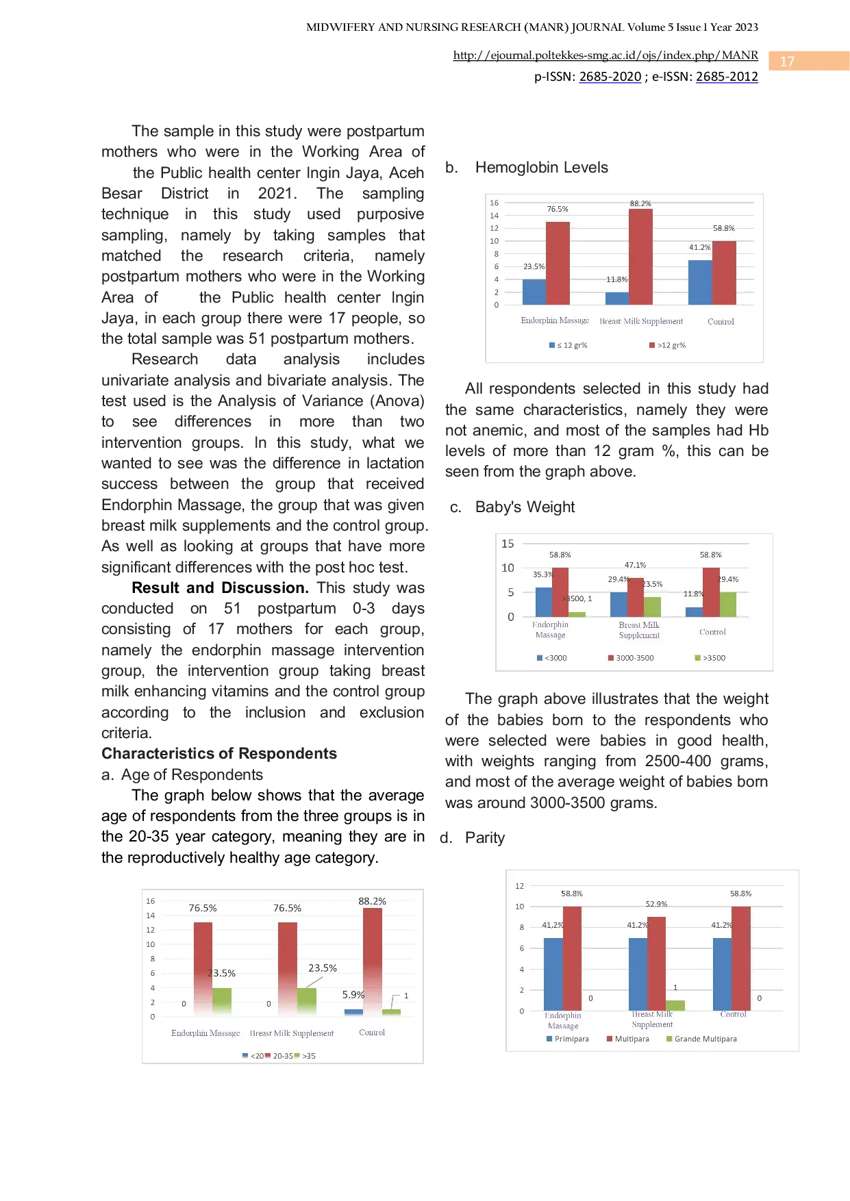 JURIS Effectiveness of Endorphin Massage and Breast Milk Supplements on Lactation Success in Aceh Besar