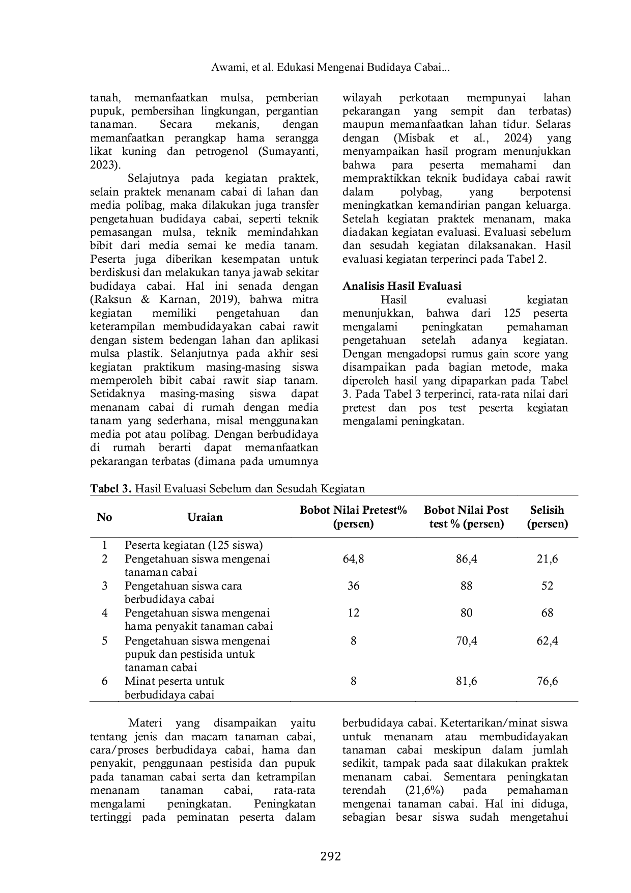 JURIS Edukasi Mengenai Budidaya Cabai Kepada Generasi Alpha