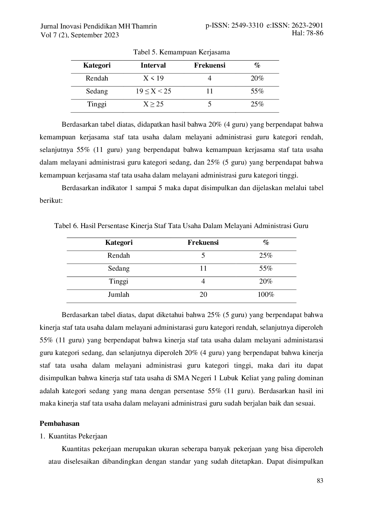 JURIS Kinerja Staf Tata Usaha Dalam Melayani Administrasi Guru Di Sma Negeri 1 Lubuk Keliat Ogan Ilir