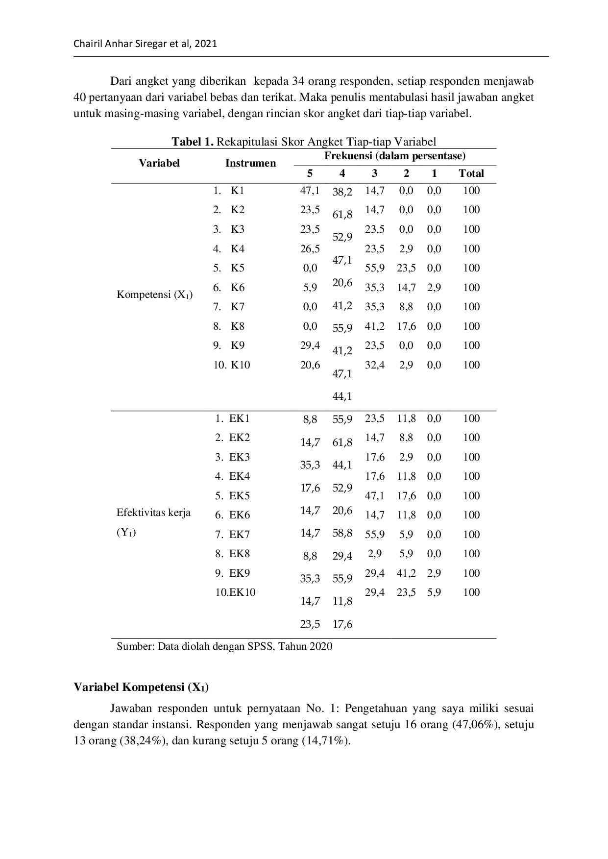 JURIS Pengaruh Kompetensi Terhadap Efektivitas Kerja Karyawan Di PT Bank Aceh