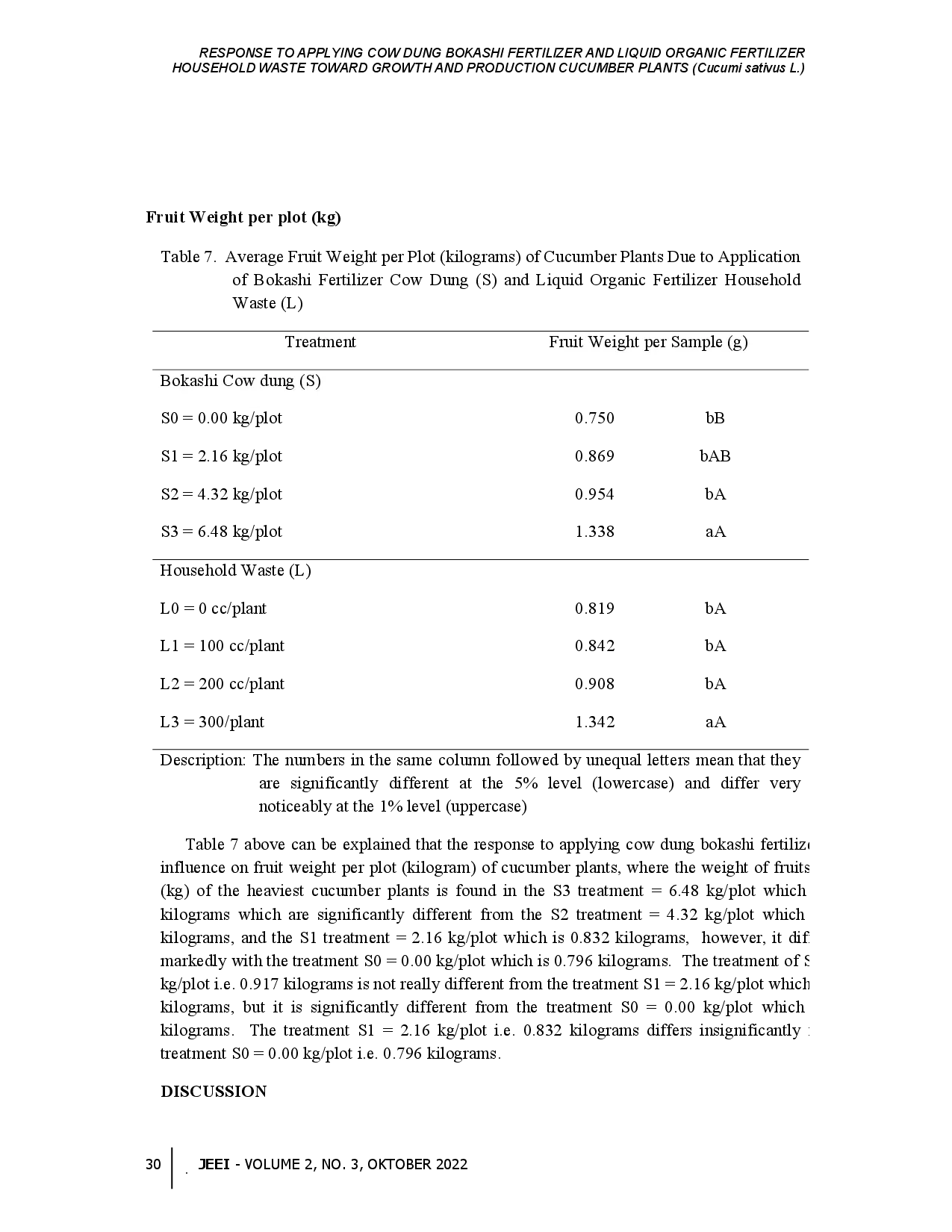 juris RESPONSE TO APPLYING COW DUNG BOKASHI FERTILIZER AND LIQUID ORGANIC FERTILIZER HOUSEHOLD WASTE TOWARD GROWTH AND PRODUCTION CUCUMBER PLANTS Cucumi sativus L
