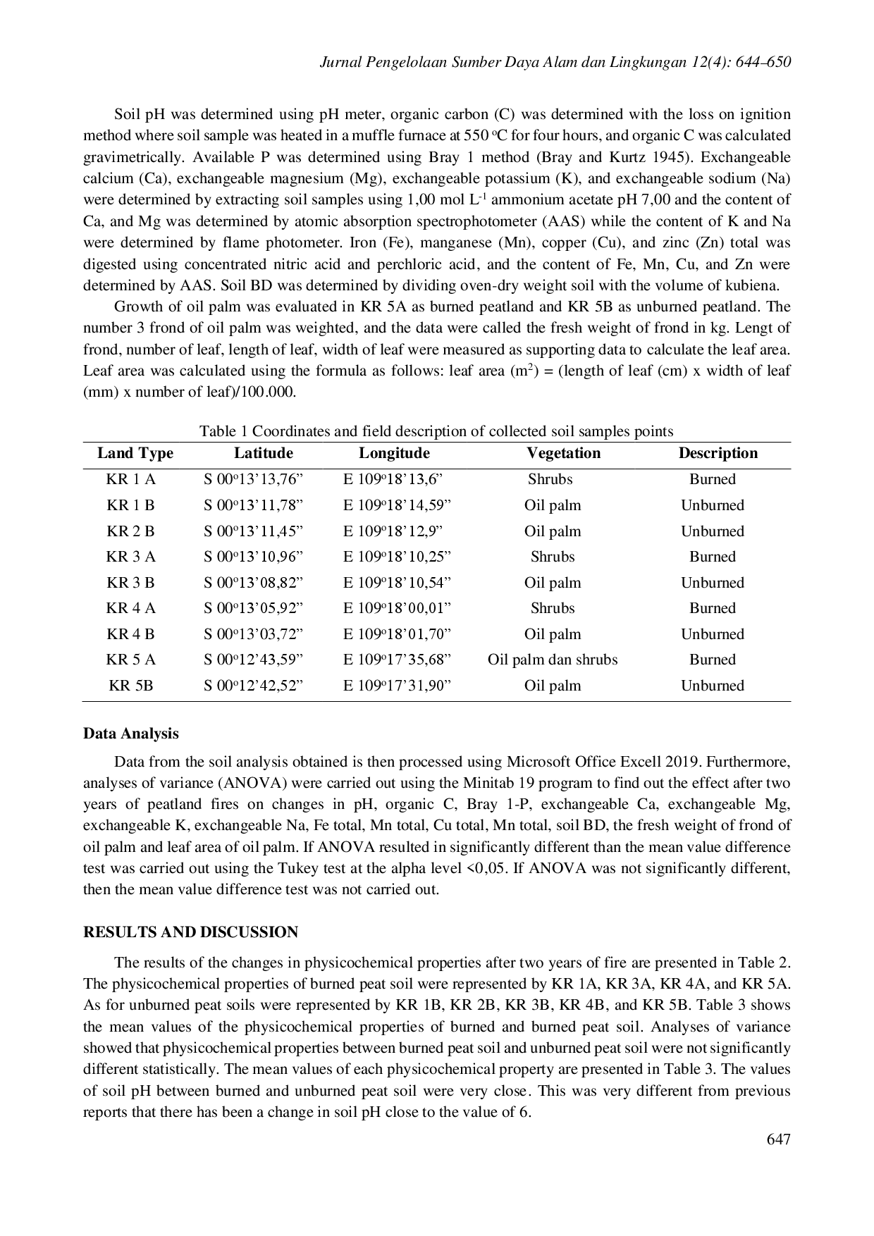 juris Changes in some soil chemical properties in peatland after two years of fire in Kubu Raya West Kalimantan Jurnal Pengelolaan Sumberdaya Alam dan Lingkungan Journal of Natural Resources and Environ