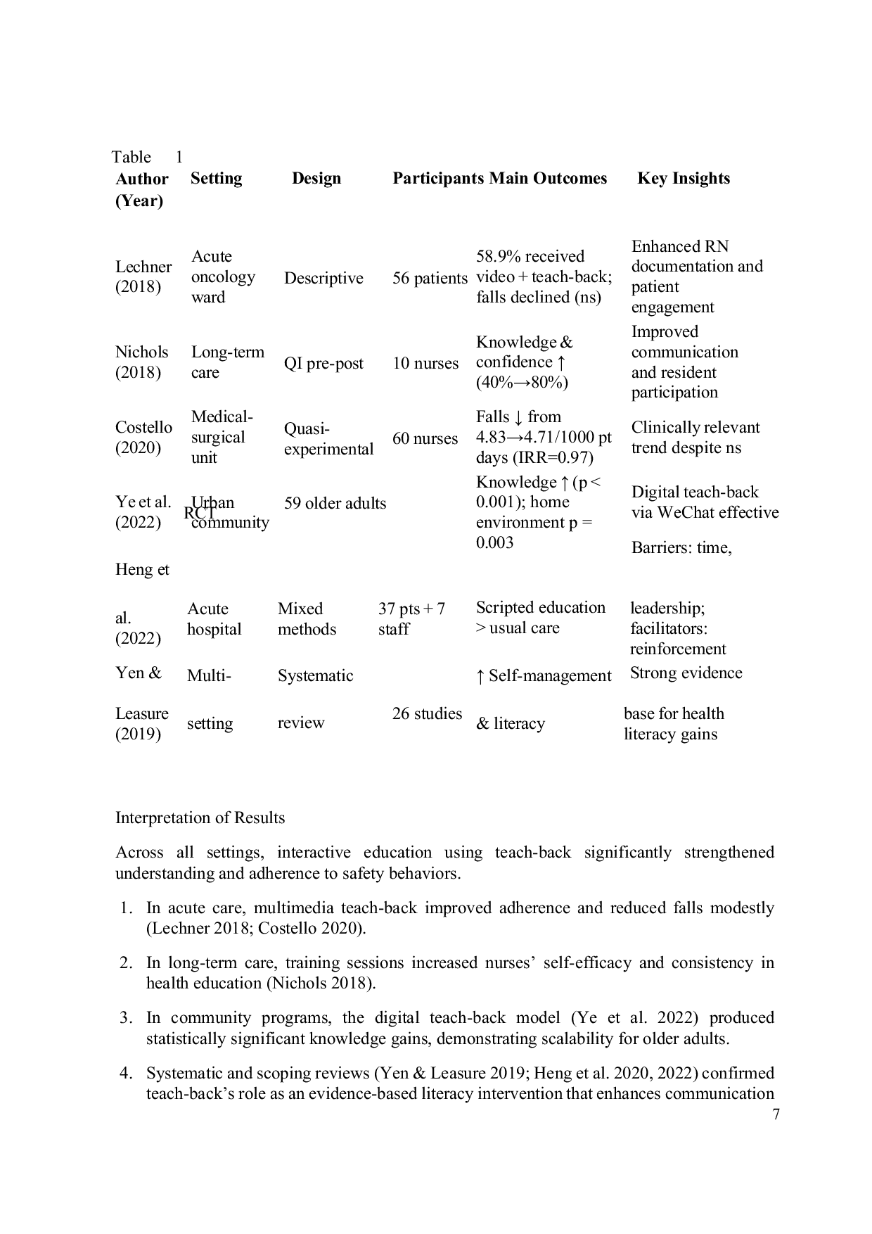 JURIS Enhancing Patient and Family Empowerment Through Nurse Led Teach Back A Pathway to Better Understanding and Fall Prevention in Hospital Settings