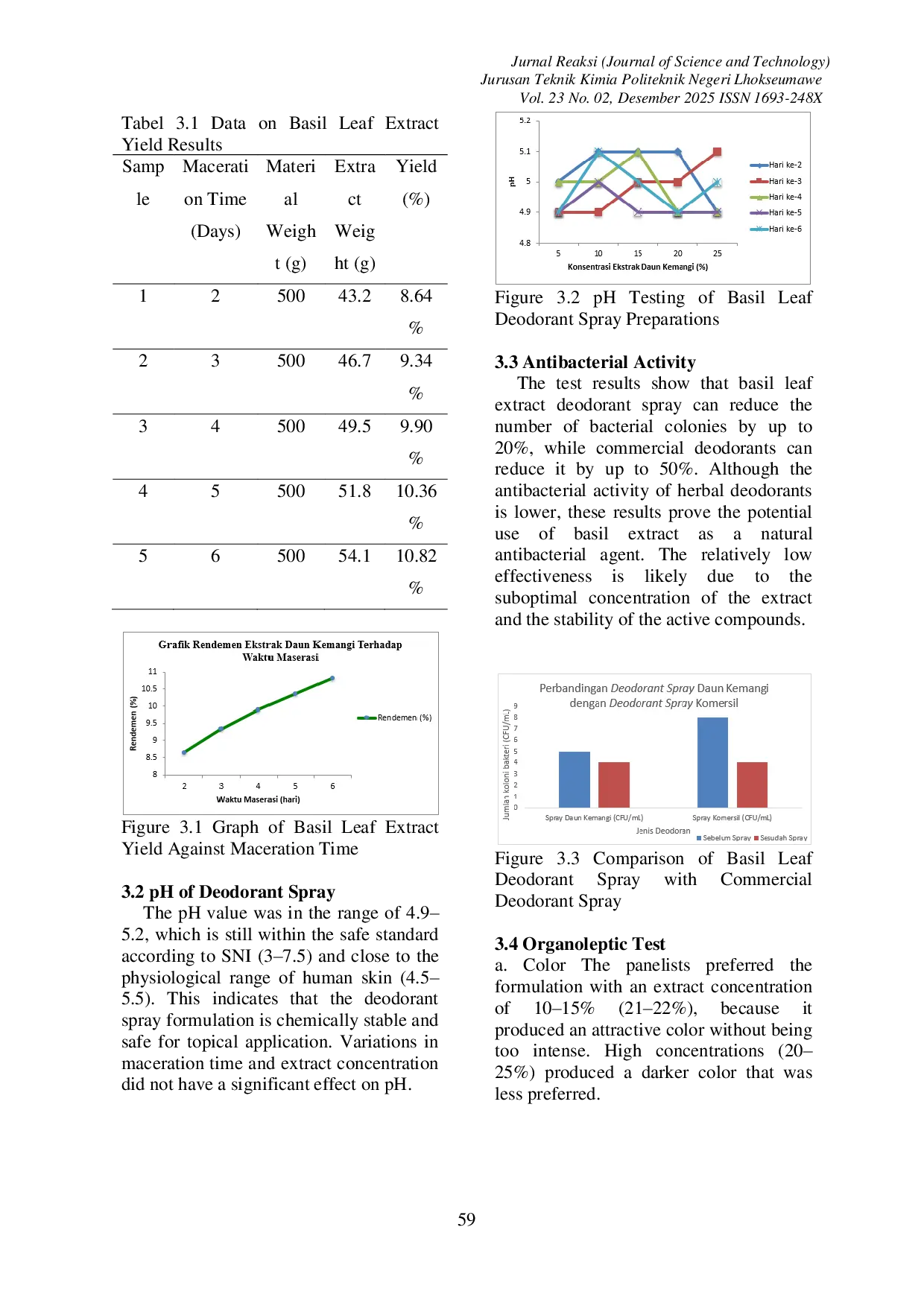 JURIS THE EFFECT OF MASERATION TIME VARIATION ON THE FORMULATION OF DEODORANT SPRAY FROM BASIL LEAVES Ocimum basilicum L