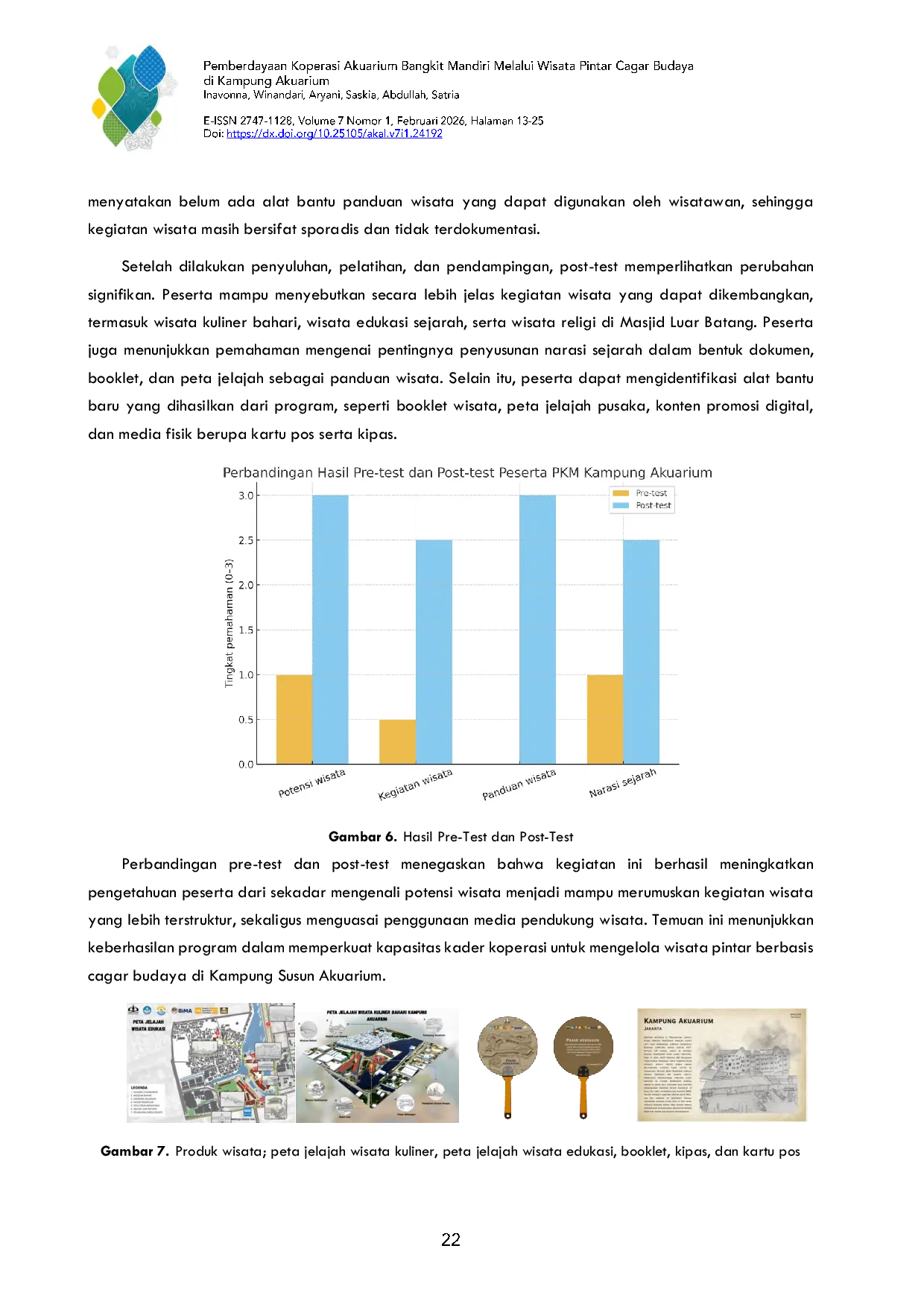 JURIS Pemberdayaan Koperasi Akuarium Bangkit Mandiri Melalui Wisata Pintar Cagar Budaya Di Kampung Akuarium Jakarta Utara