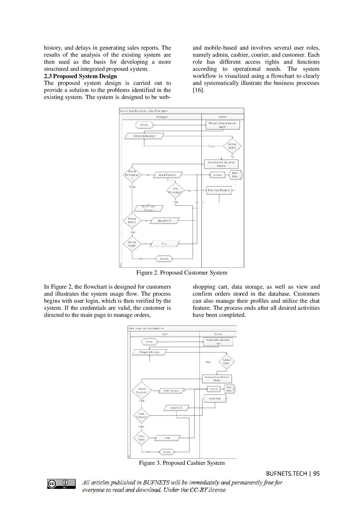 JURIS User Interface Design Of A Web And Mobile Based Sales Information System For Gbl Chicken Modayag Msme