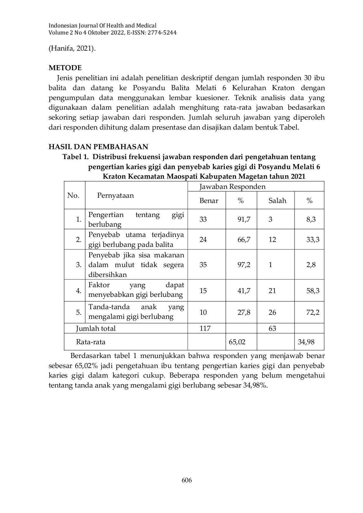 JURIS Pengetahuan Ibu Tentang Karies Gigi Balita Di Posyandu Melati 6 Kraton Kecamatan Maospati Kabupaten Magetan