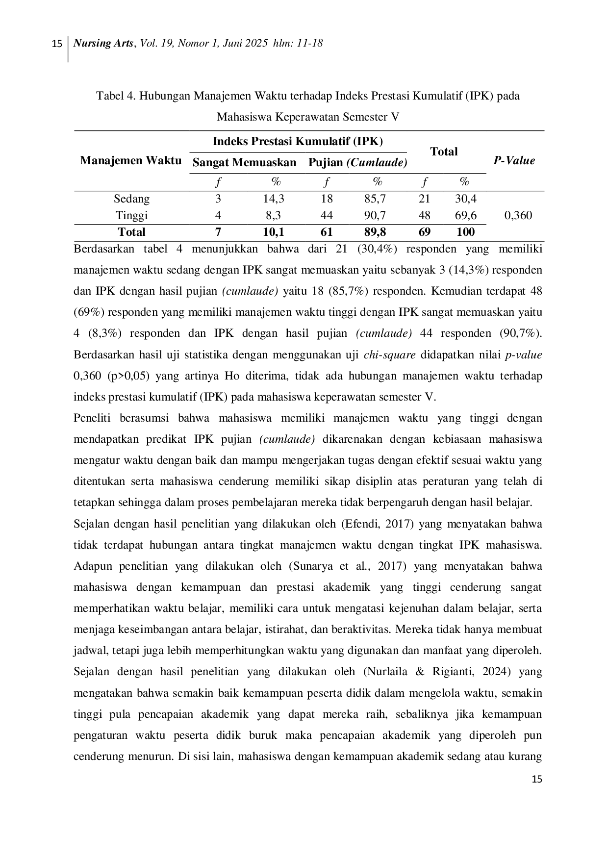 JURIS Hubungan Manajemen Waktu dan Prokrastinasi Terhadap Indeks Prestasi Kumulatif IPK pada Mahasiswa Keperawatan Semester V