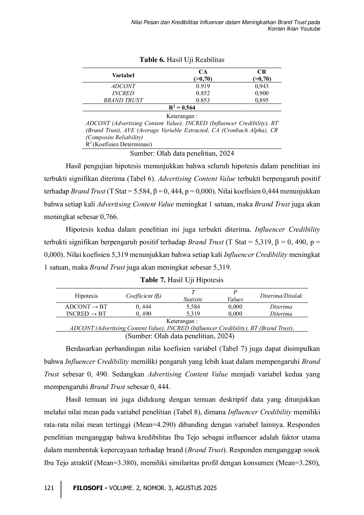 JURIS Nilai Pesan dan Kredibilitas Influencer dalam Meningkatkan Brand Trust pada Konten Iklan Youtube