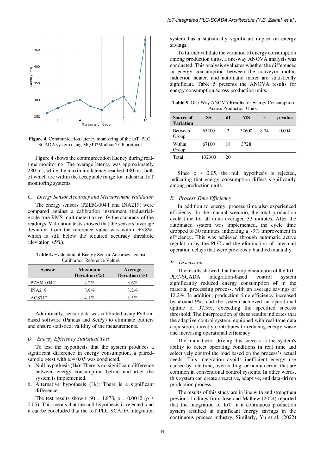 JURIS IoT Integrated PLC SCADA Architecture for Energy Optimization in Material Processing