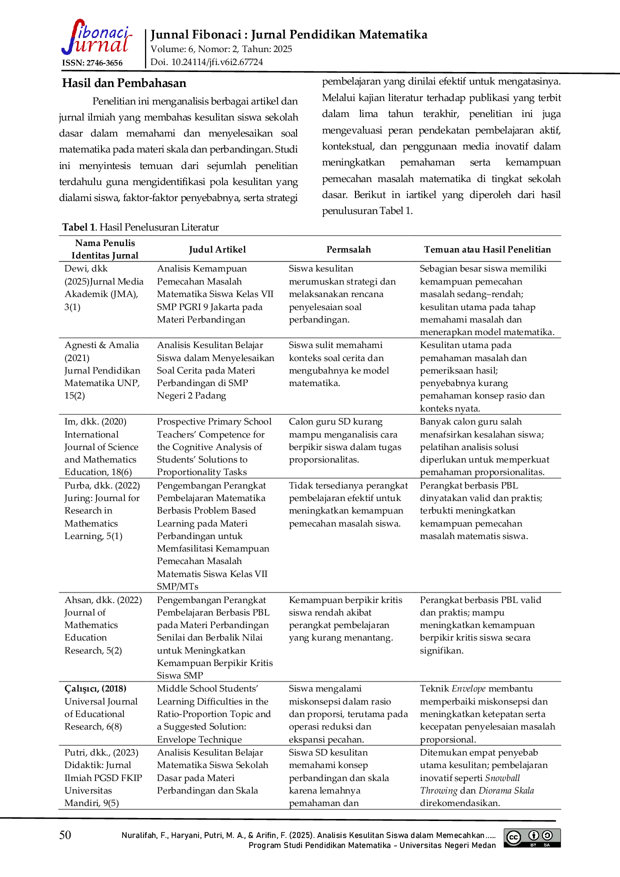 JURIS Analisis Kesulitan Siswa dalam Memecahkan Masalah Skala dan Perbandingan Serta Strategi Penanggulangannya