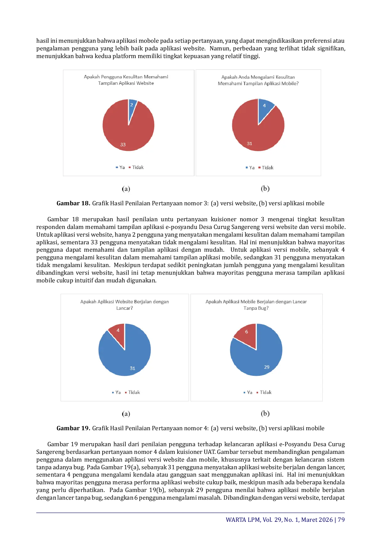 JURIS Development of a Web Based and Mobile Application System for Posyandu Services in Curug Sangereng Village