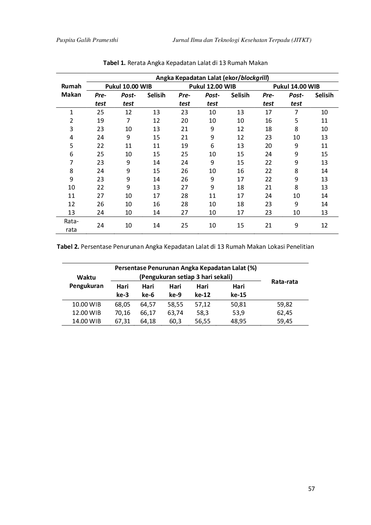 JURIS Efektivitas Bubuk Kayu Manis Cinnamomum burmannii sebagai Gel Air Freshener Pengusir Lalat