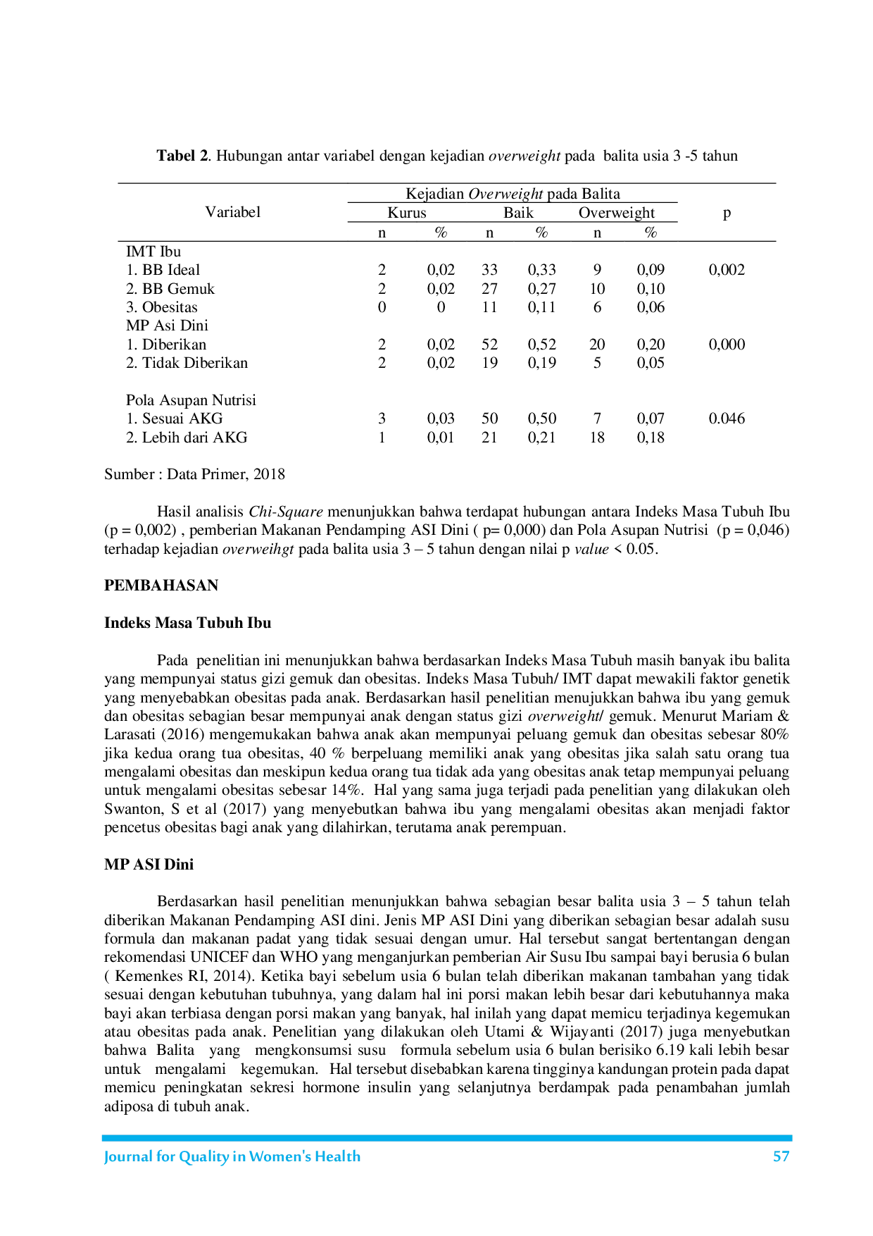 JURIS Faktor Lingkungan dan Genetik penyebab Kejadian Overweight pada Balita Usia 3 5 Tahun di Kota Kediri