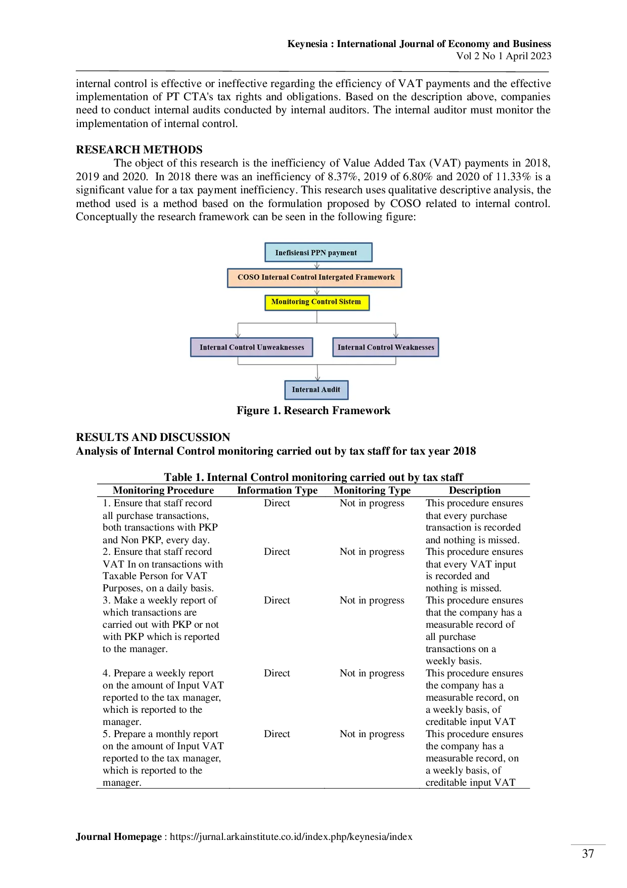 JURIS Analysis of internal control monitoring for tax management inefficiencies