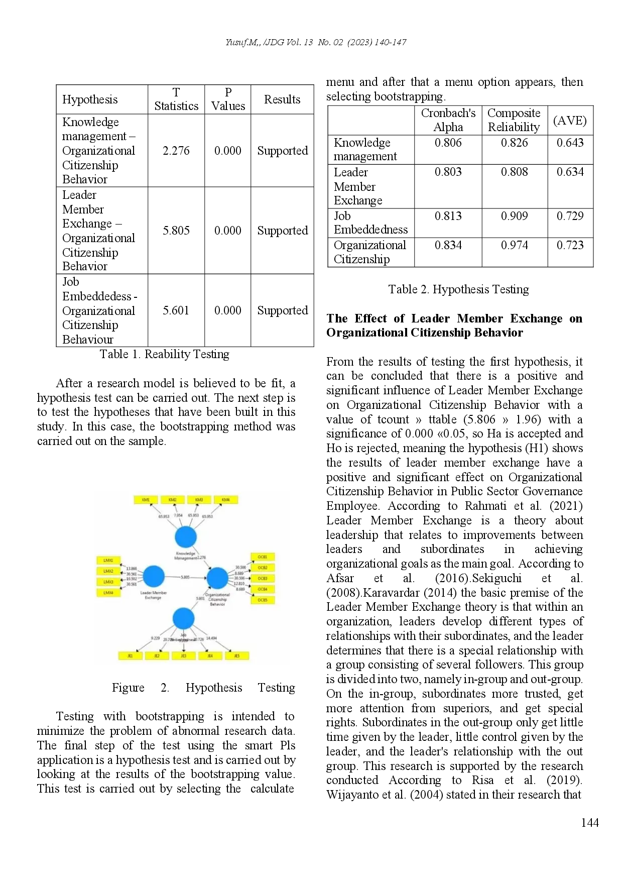 juris The Influence of Knowledge Management Leader Member Exchange and Job Embeddedness on Organizational Citizenship Behavior An Empirical Study on Indonesian Public Sector Governance Employee
