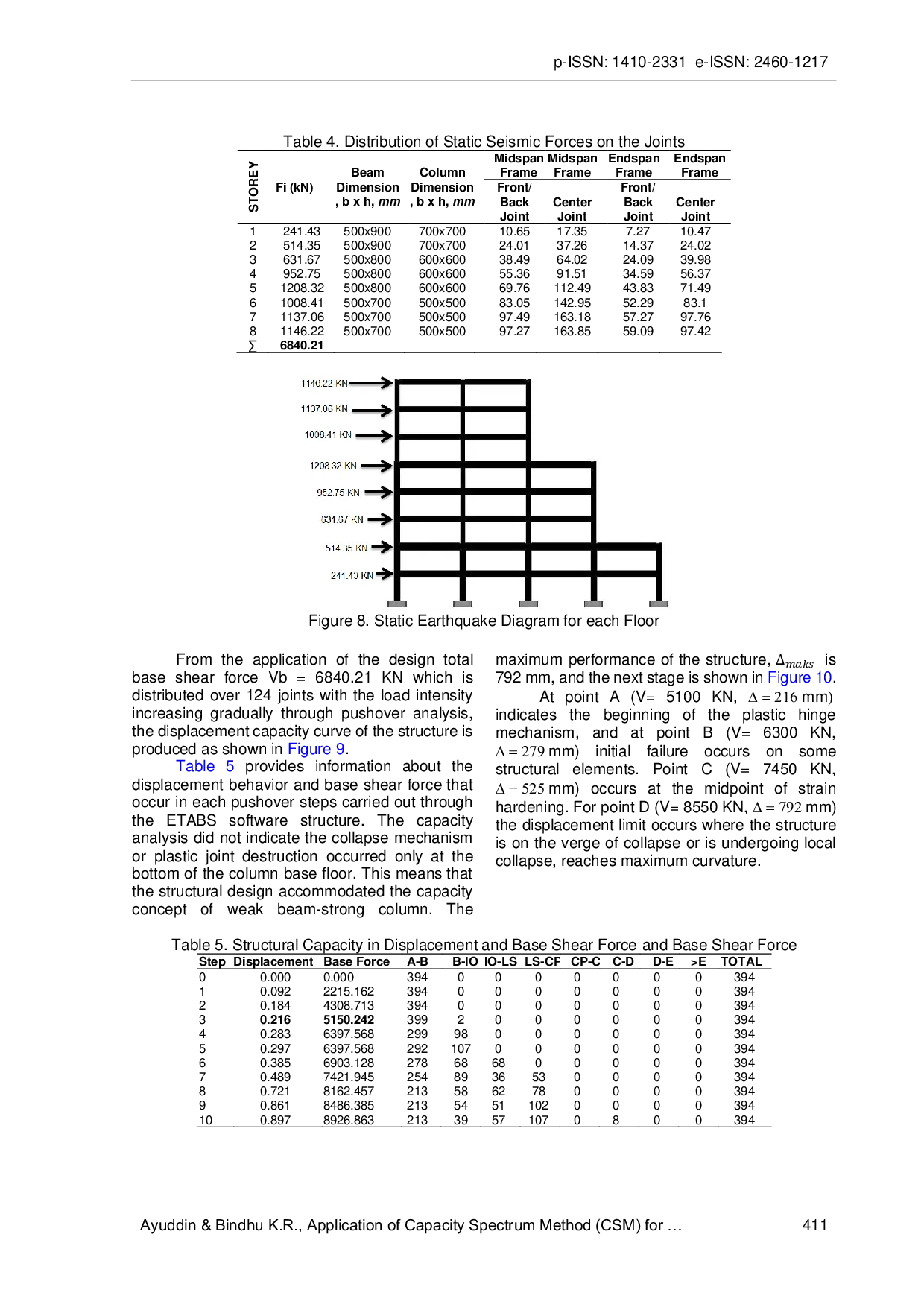 JURIS Application of Capacity Spectrum Method CSM for non symmetrical reinforced concrete high rise buildings as a tool for seismic design